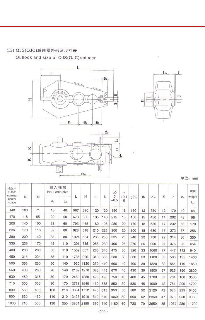 QJS(QJC)中硬齿面减速机