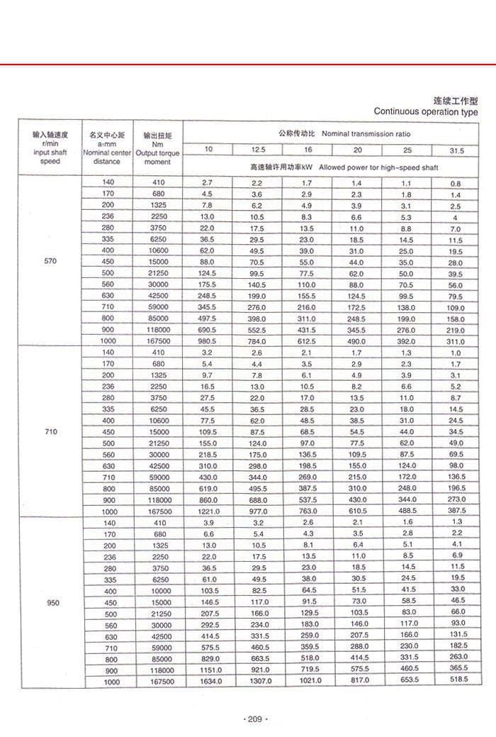 QJR(QJB)中硬齿面减速器