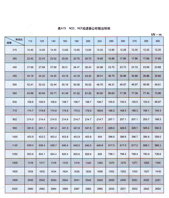 NCF行星齿轮减速器