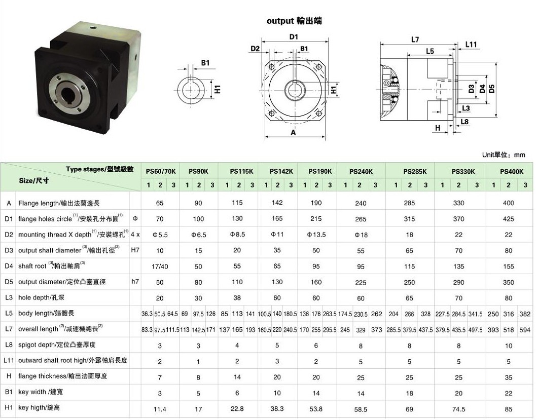 PS系列精密行星减速机