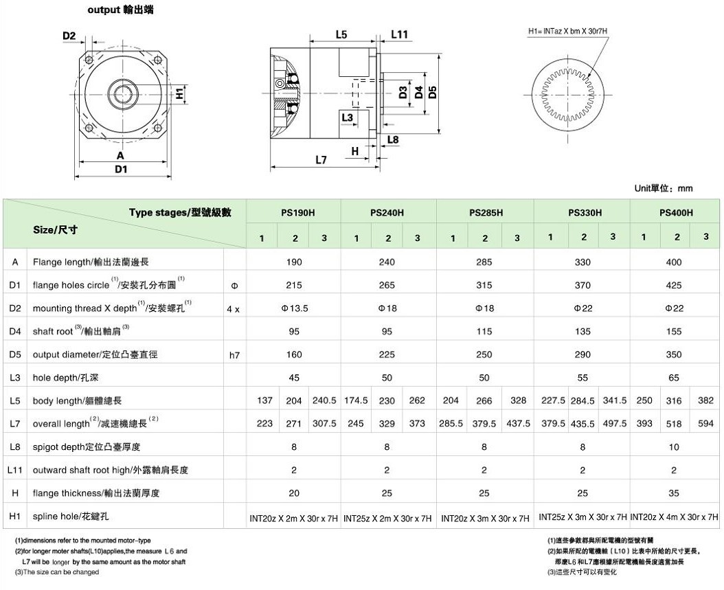 PS系列精密行星减速机