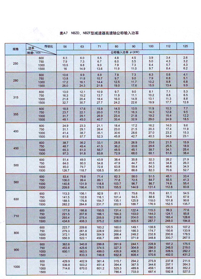 NBZD行星齿轮减速器