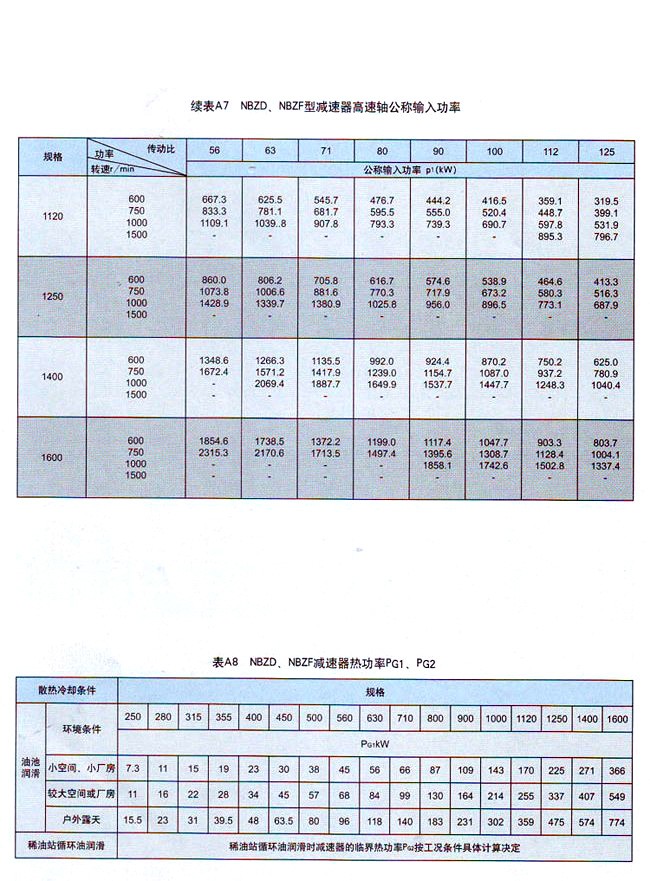 NBZD行星齿轮减速器