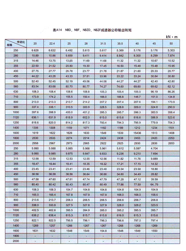 NBF行星齿轮减速器