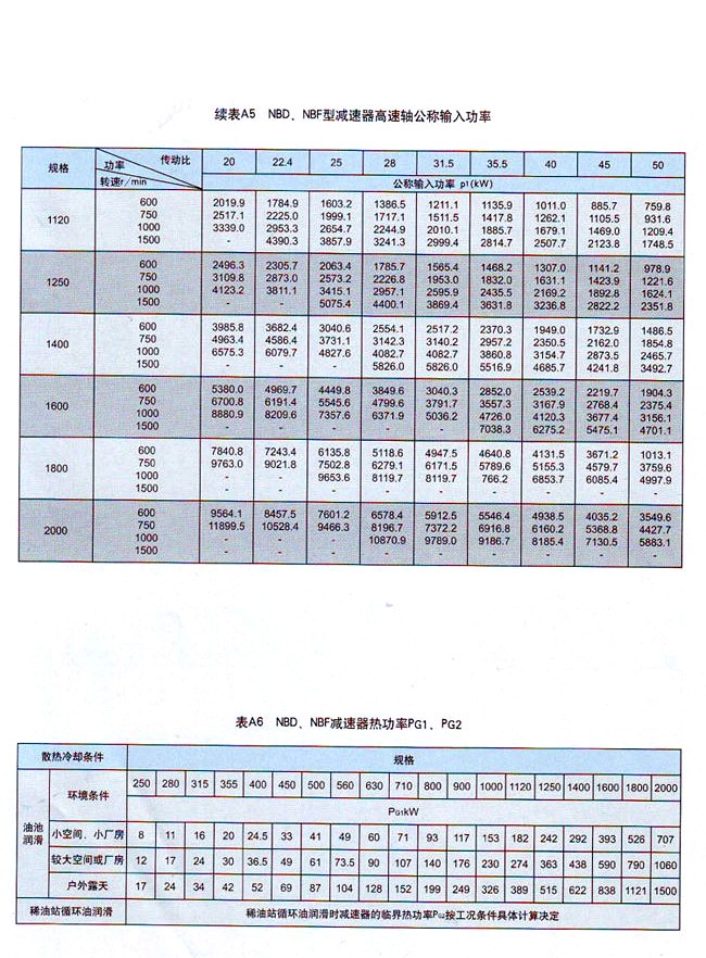 NBF行星齿轮减速器