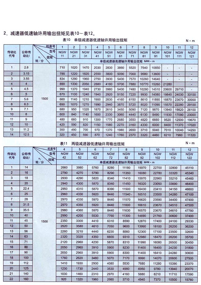 单级(NGW11-NGW121)行星齿轮