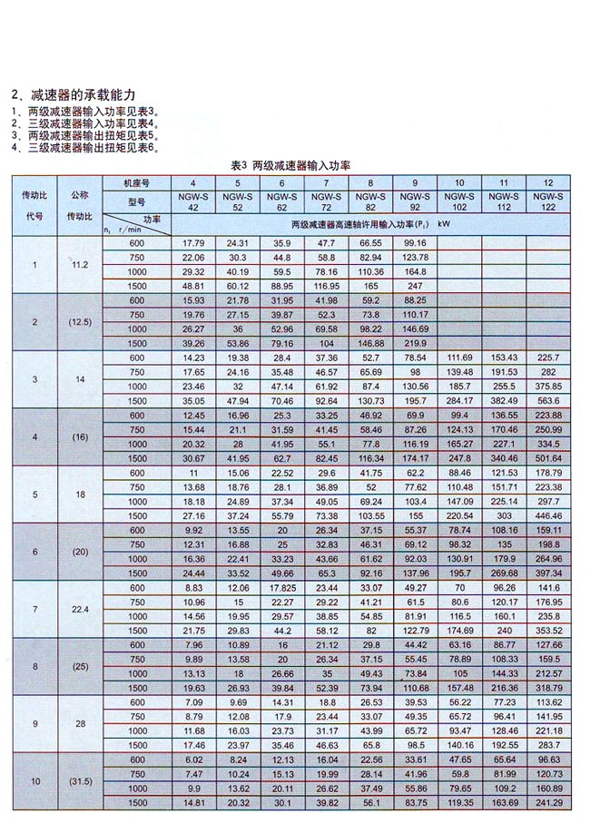 NGW-S型行星齿轮减速机