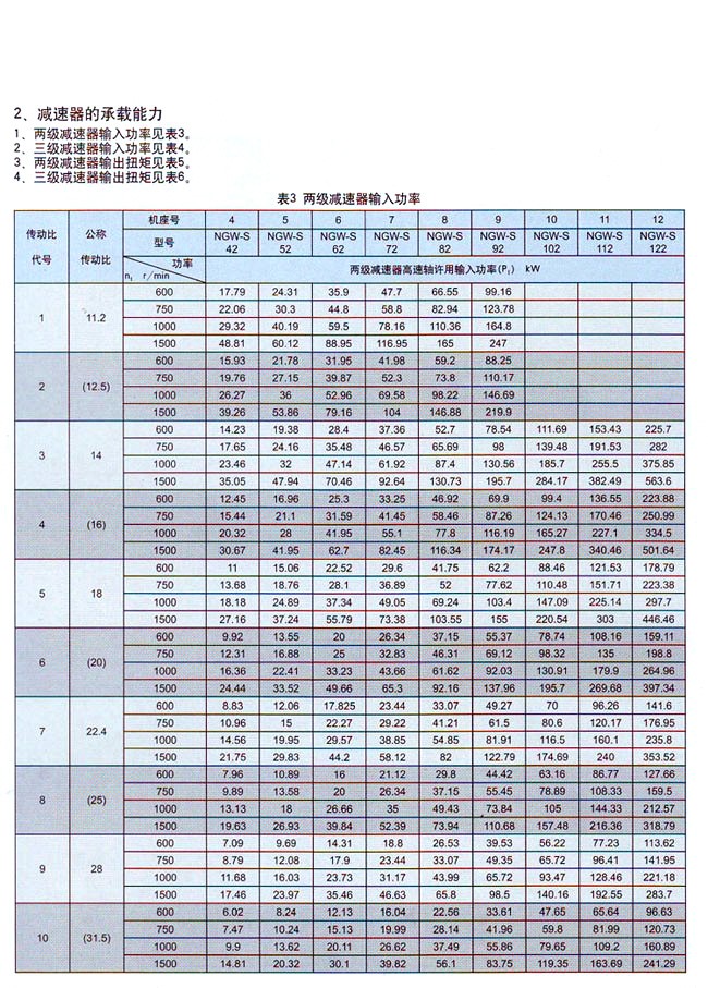 NGW-S型行星齿轮减速机