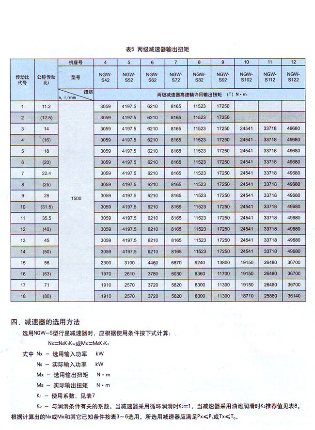 NGW-S型行星齿轮减速机