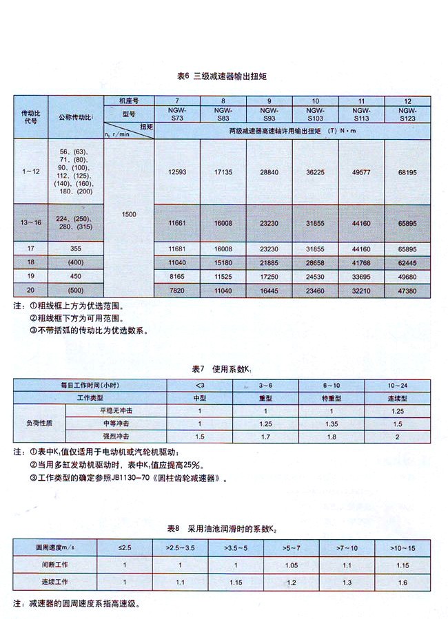 NGW-S型行星齿轮减速机