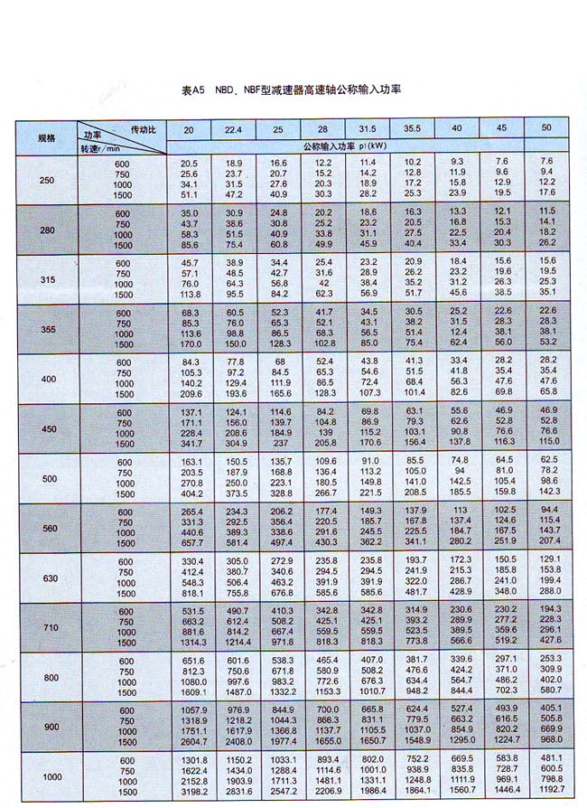 NBD行星齿轮减速器