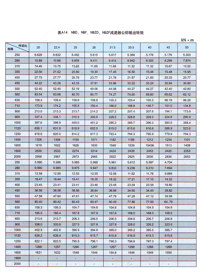 NBD行星齿轮减速器