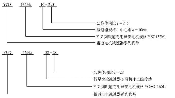 辊道马达减速器