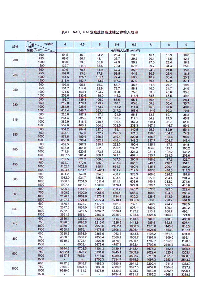 NAD新型行星齿轮减速机