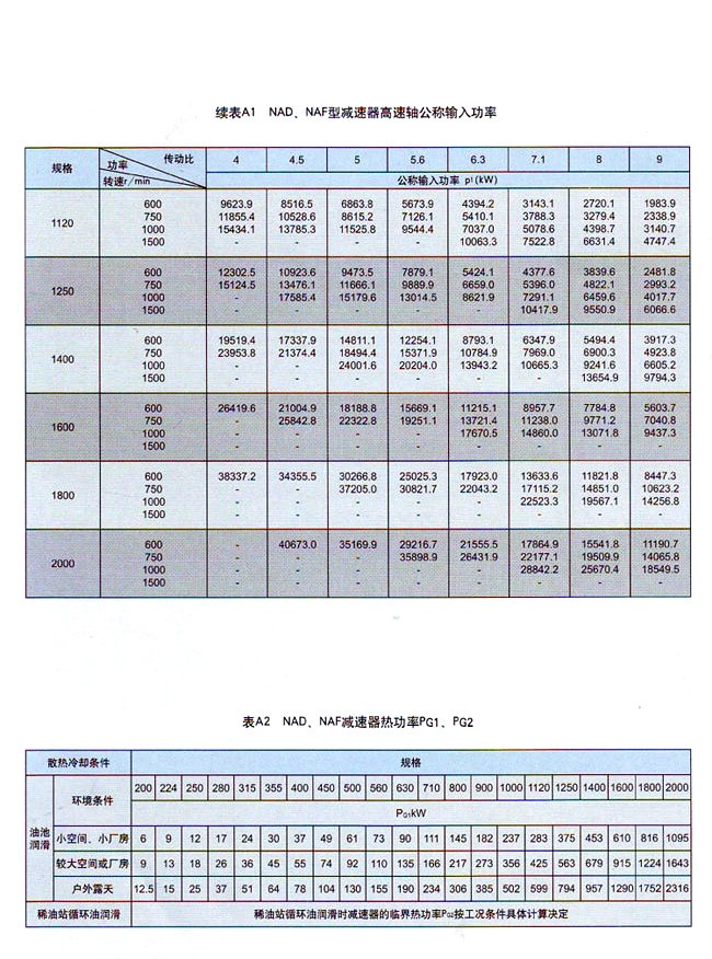 NAD新型行星齿轮减速机