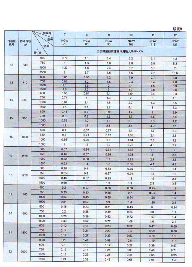 三级(NGW73-NGW123)行星齿轮