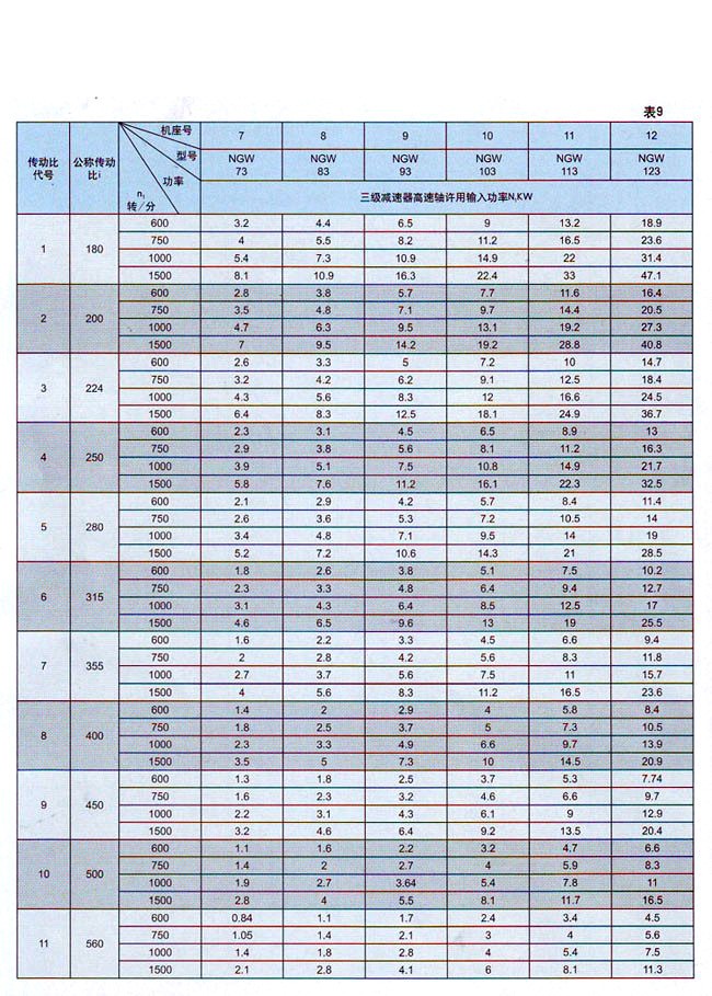 三级(NGW73-NGW123)行星齿轮