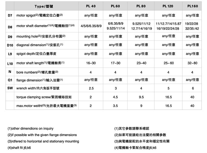 PL系列精密行星减速机