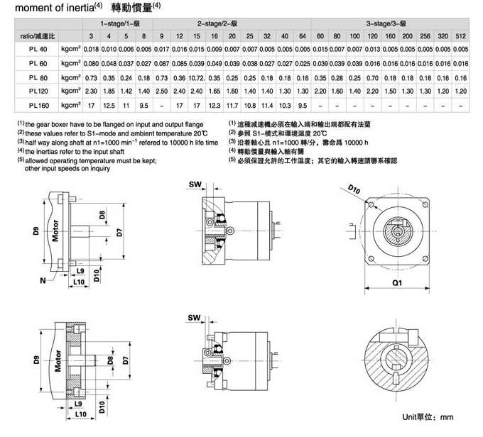 PL系列精密行星减速机