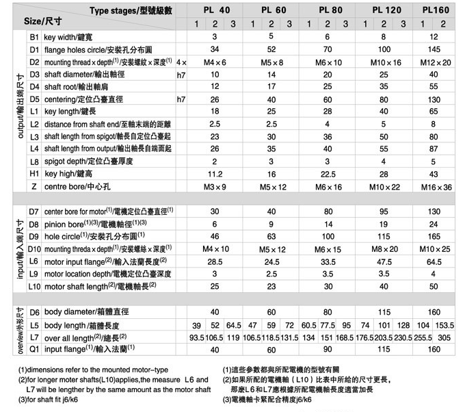 PL系列精密行星减速机