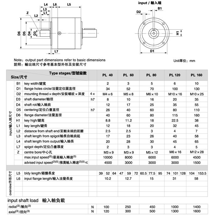 PL系列精密行星减速机