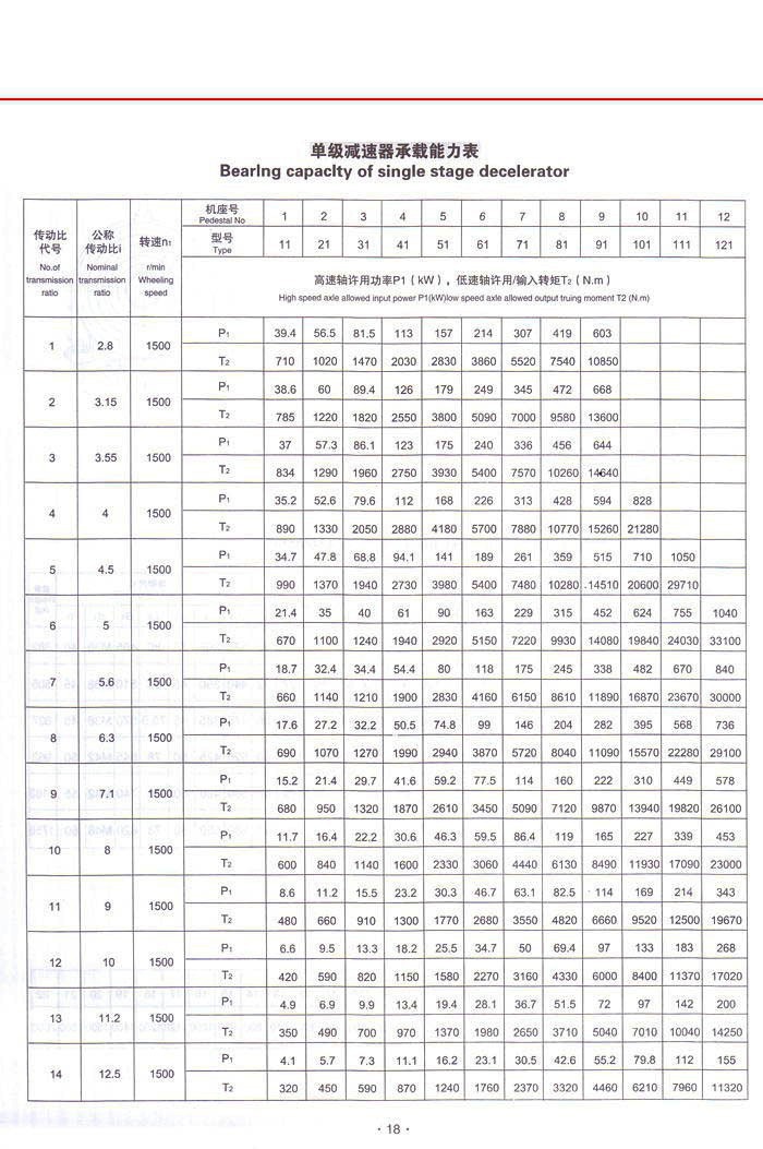 NGW行星齿轮减速器