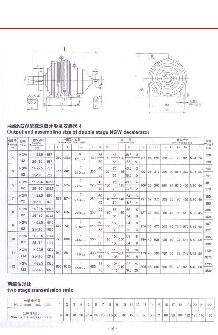 NGW行星齿轮减速器