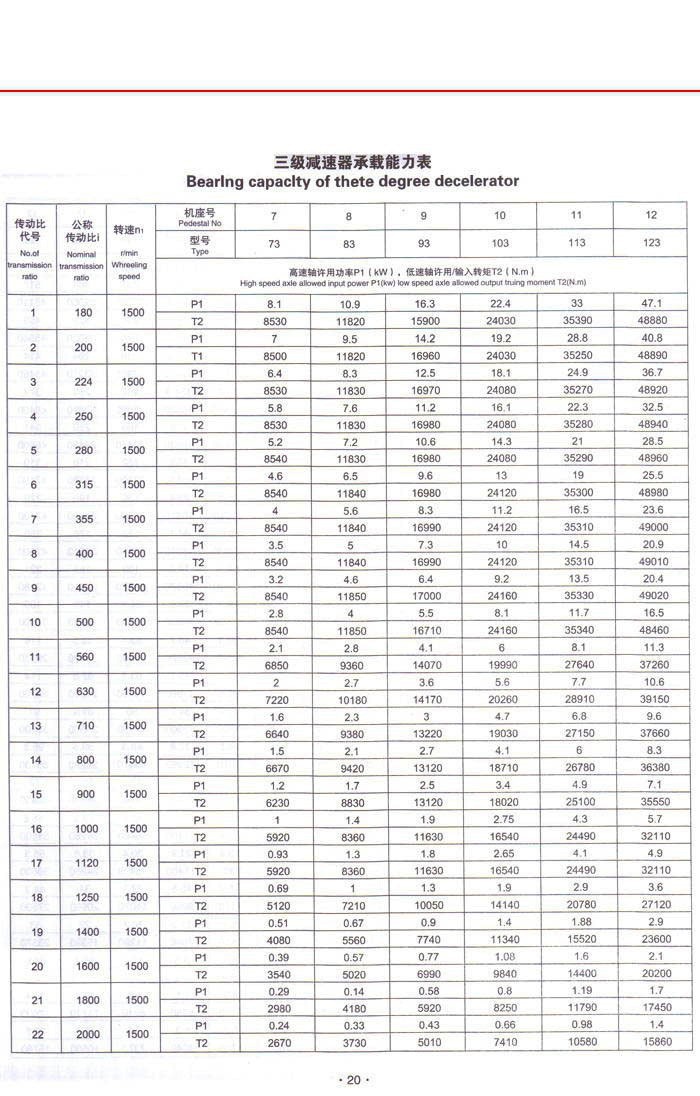 NGW行星齿轮减速器