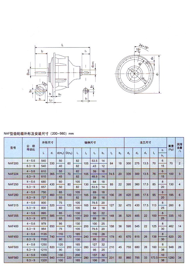 NAF行星减速机