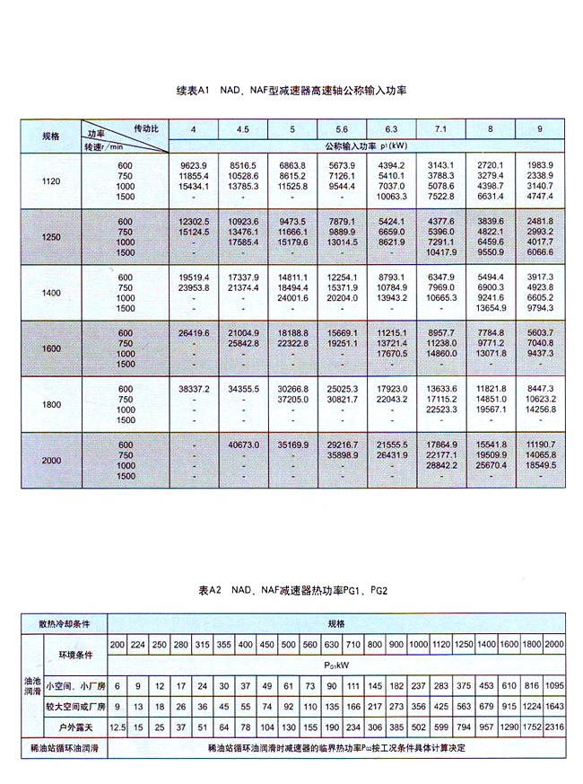 NAF行星减速机