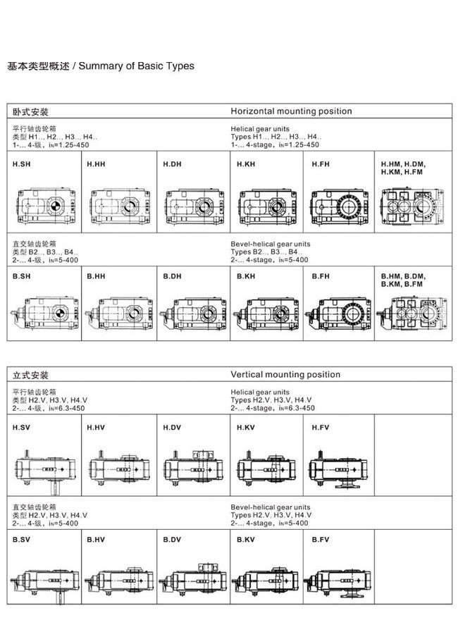 H.B系列大中型硬齿面减速箱