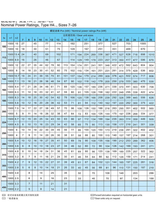 H.B系列大中型硬齿面减速箱