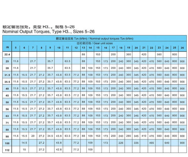 H.B系列大中型硬齿面减速箱