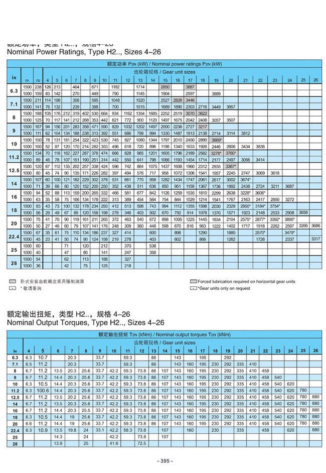 H.B系列大中型硬齿面减速箱