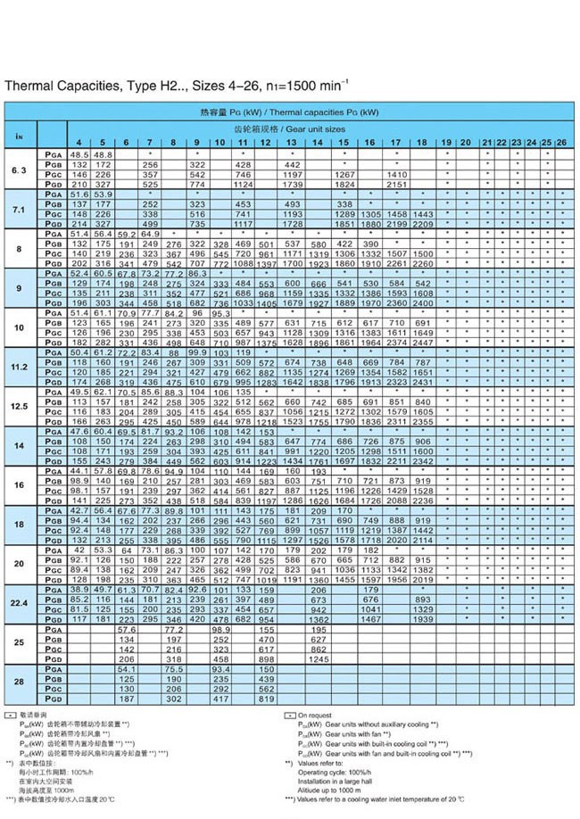 H.B系列大中型硬齿面减速箱