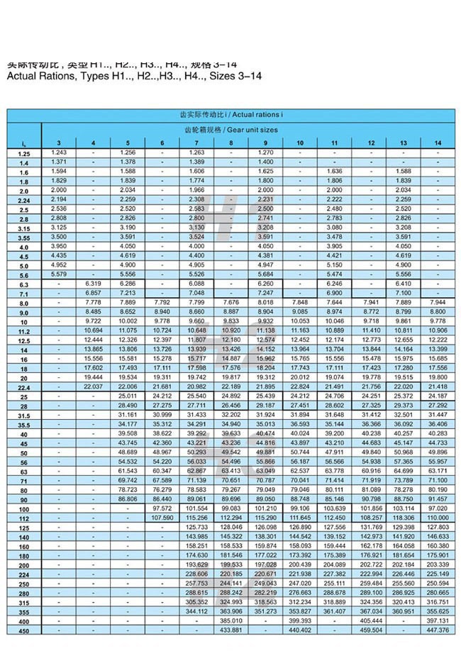 H.B系列大中型硬齿面减速箱