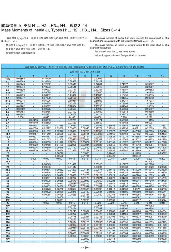 H.B系列大中型硬齿面减速箱