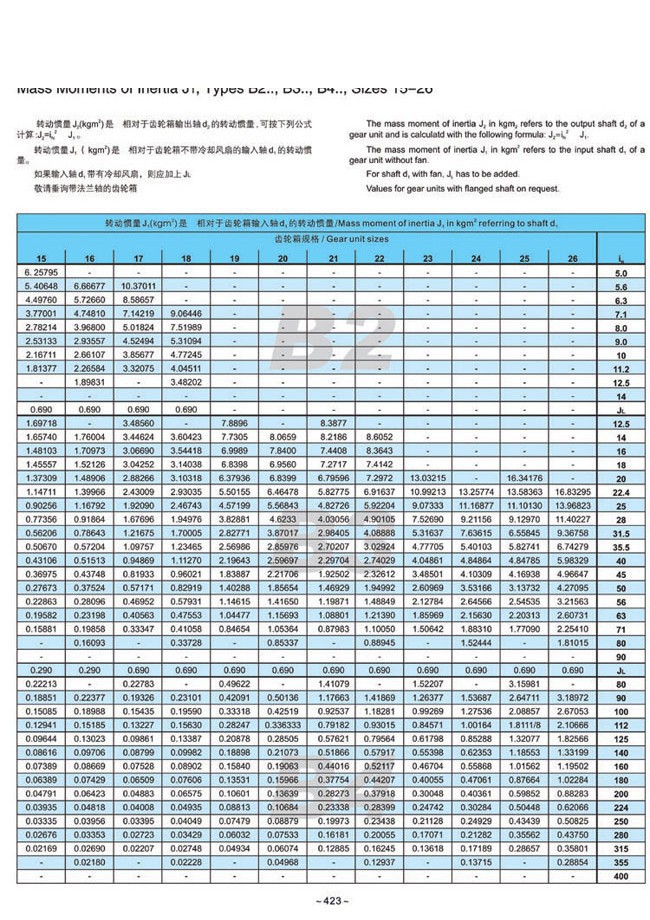 H.B系列大中型硬齿面减速箱