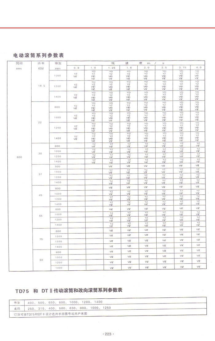 YJ B TN型油冷(油浸)摆线电动滚筒