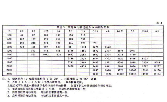 YJ B TN型油冷(油浸)摆线电动滚筒