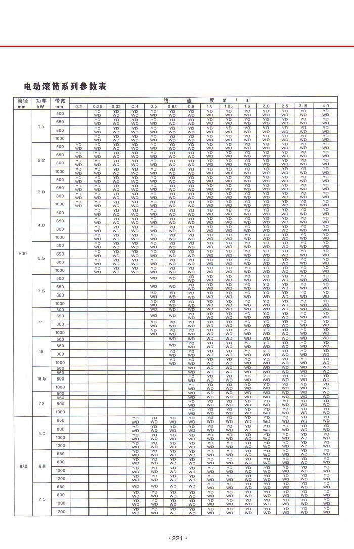 YD TN型油冷式电动滚筒