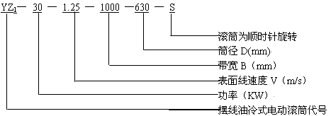 YZ型油冷摆线针轮电动滚筒