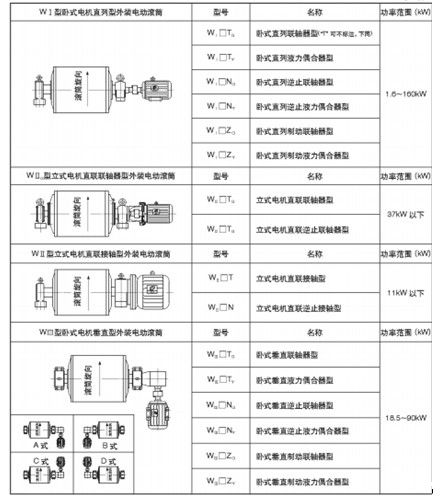 外置式电动滚筒