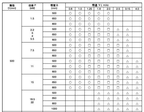 外置式电动滚筒