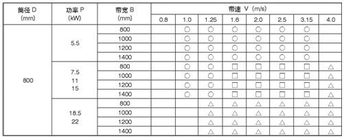 外置式电动滚筒