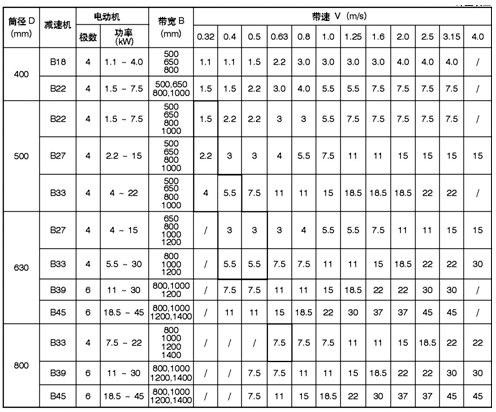 外置式电动滚筒 外置式电动滚筒