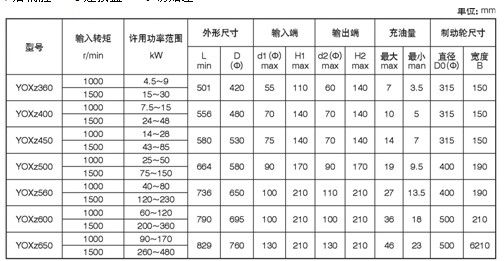 外置式电动滚筒 外置式电动滚筒