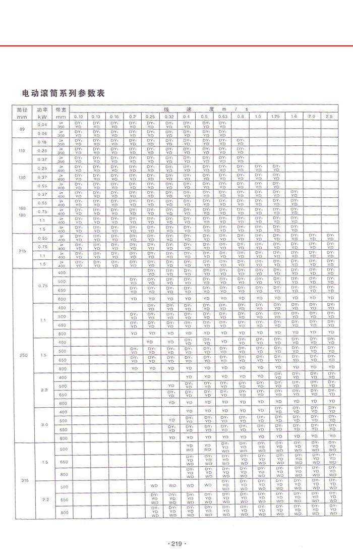 YDY1型油冷式移动式电动滚筒