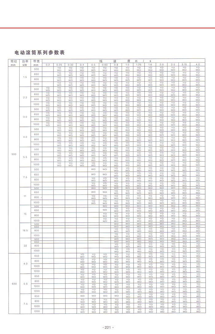 YDY1型油冷式移动式电动滚筒