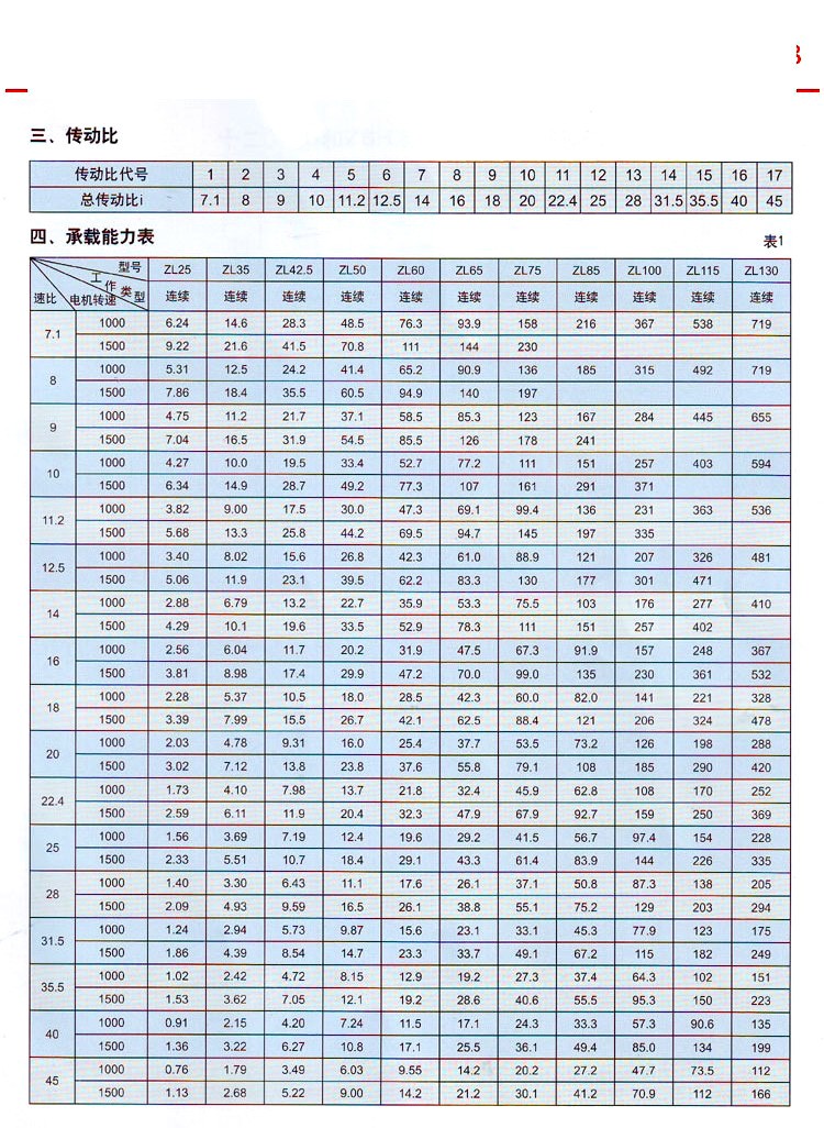 ZL系列ZLH系圆柱齿轮减速器